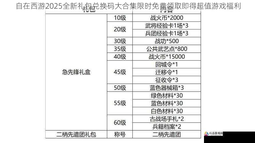 自在西游2025全新礼包兑换码大合集限时免费领取即得超值游戏福利