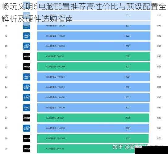 畅玩文明6电脑配置推荐高性价比与顶级配置全解析及硬件选购指南