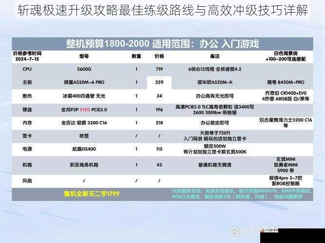 斩魂极速升级攻略最佳练级路线与高效冲级技巧详解