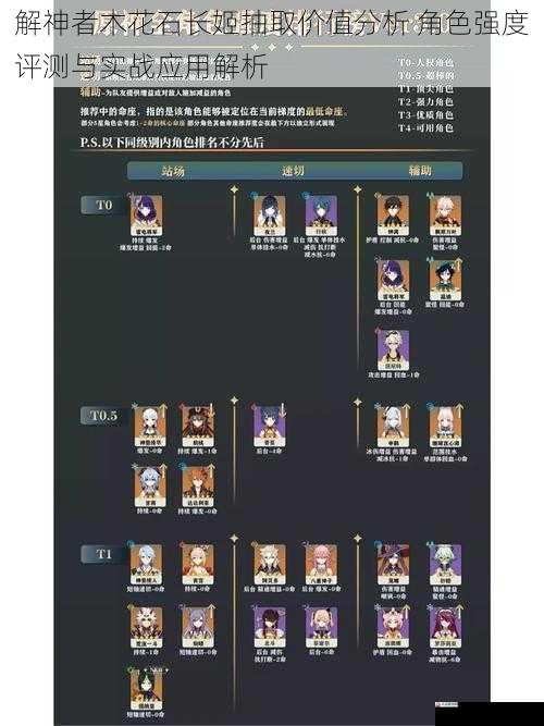 解神者木花石长姬抽取价值分析 角色强度评测与实战应用解析