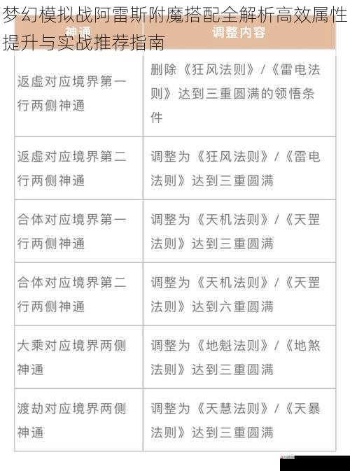 梦幻模拟战阿雷斯附魔搭配全解析高效属性提升与实战推荐指南