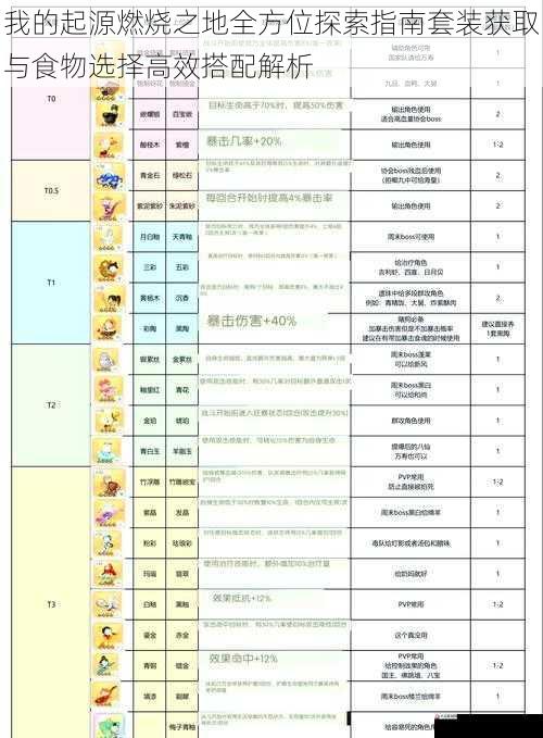 我的起源燃烧之地全方位探索指南套装获取与食物选择高效搭配解析