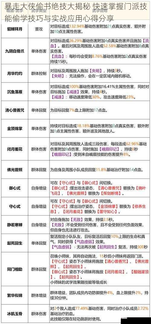 暴走大侠偷书绝技大揭秘 快速掌握门派技能偷学技巧与实战应用心得分享