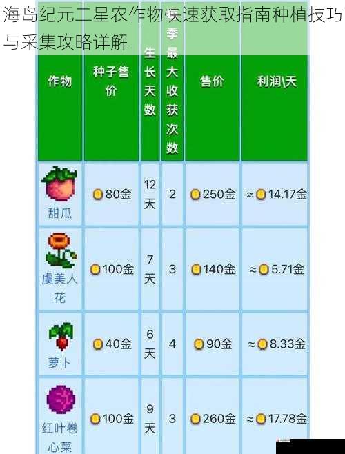 海岛纪元二星农作物快速获取指南种植技巧与采集攻略详解