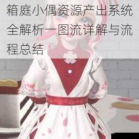 箱庭小偶资源产出系统全解析一图流详解与流程总结