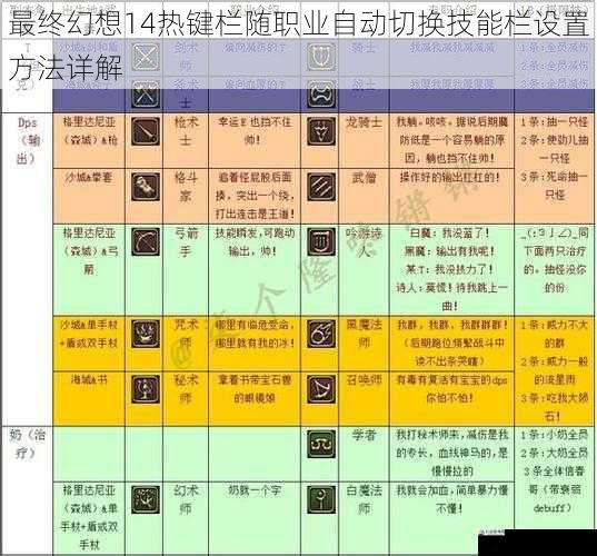 最终幻想14热键栏随职业自动切换技能栏设置方法详解