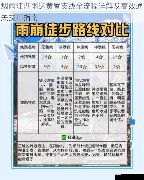 烟雨江湖雨送黄昏支线全流程详解及高效通关技巧指南