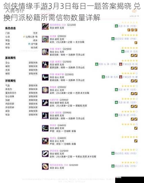 剑侠情缘手游3月3日每日一题答案揭晓 兑换门派秘籍所需信物数量详解