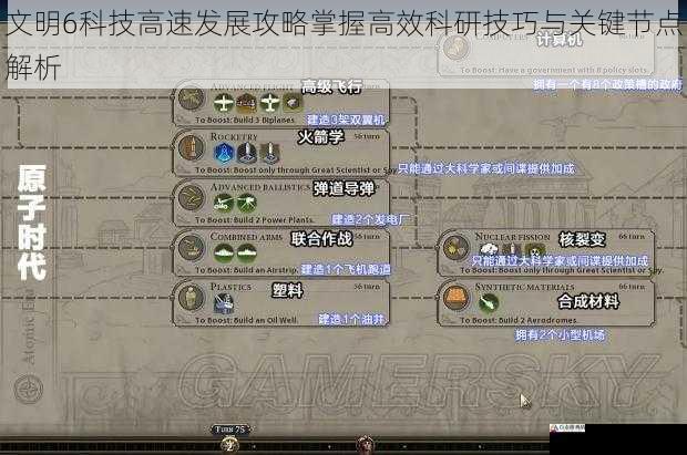文明6科技高速发展攻略掌握高效科研技巧与关键节点解析