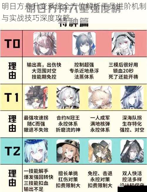 明日方舟升变系统全方位解析干员进阶机制与实战技巧深度攻略