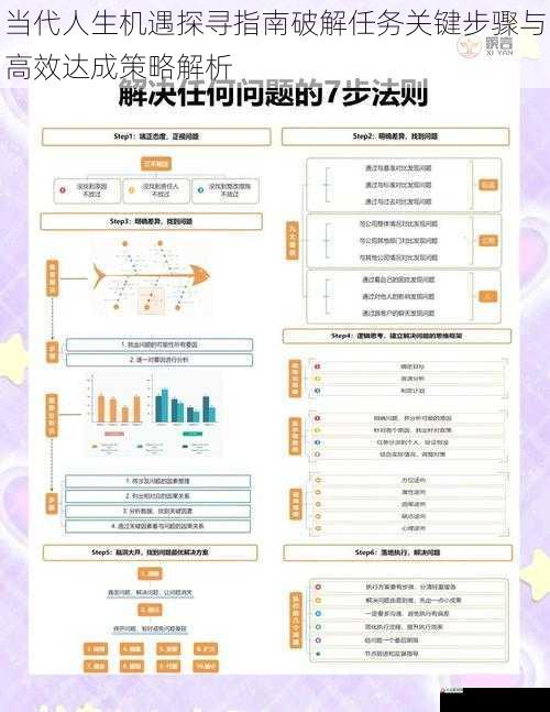 当代人生机遇探寻指南破解任务关键步骤与高效达成策略解析