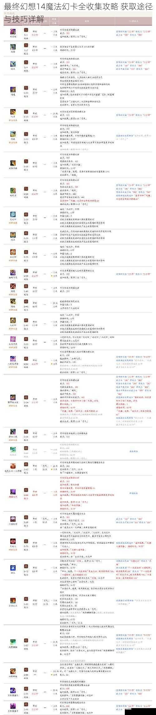 最终幻想14魔法幻卡全收集攻略 获取途径与技巧详解