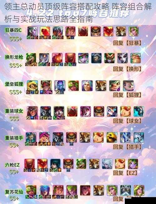 领主总动员顶级阵容搭配攻略 阵容组合解析与实战玩法思路全指南