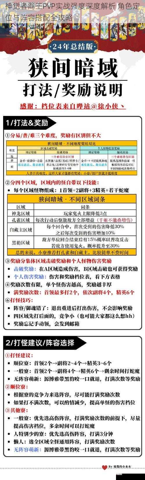 神觉者阎王PVP实战强度深度解析 角色定位与阵容搭配全攻略
